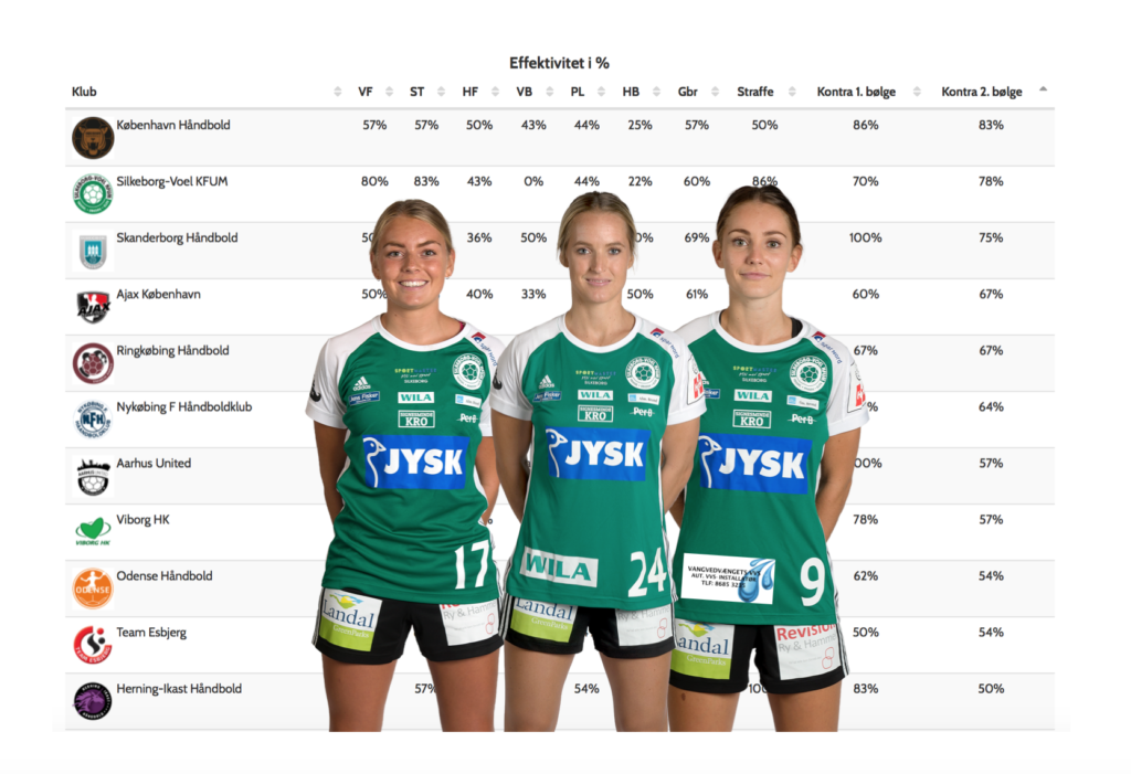 Skærmbillede 2018-09-05 kl. 15.39.12